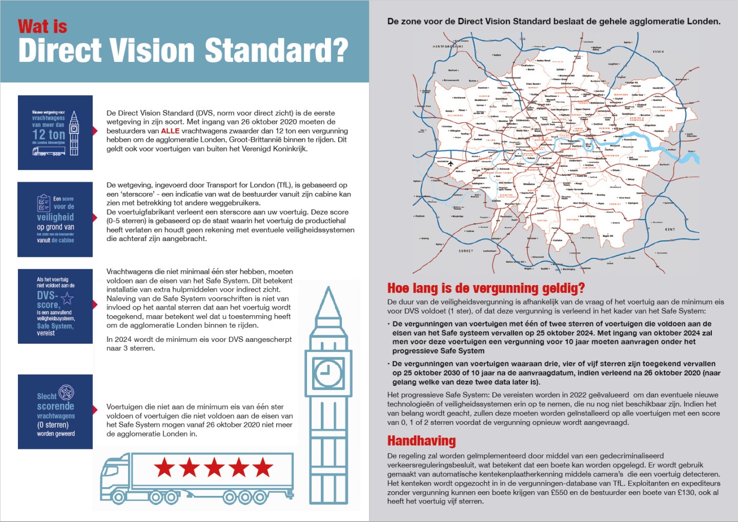 Direct Vision Standard