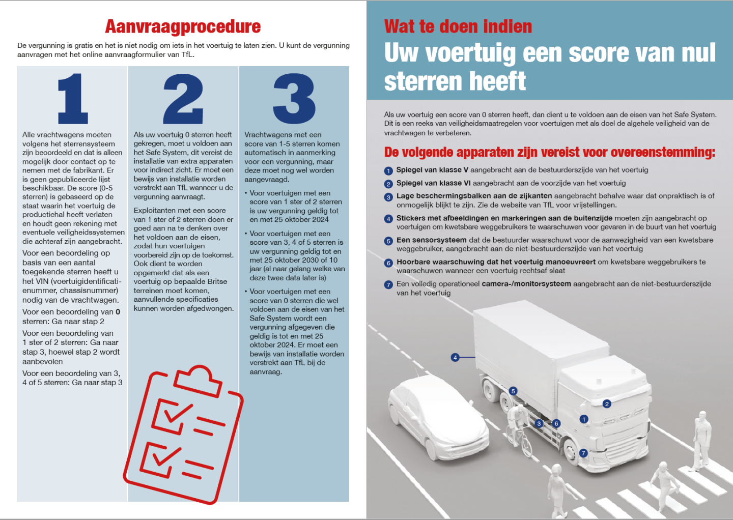 Direct Vision Standard